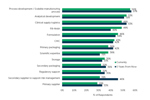 Cell & Gene Therapies Manufacturing Market Outlook ISR Stats_450x300