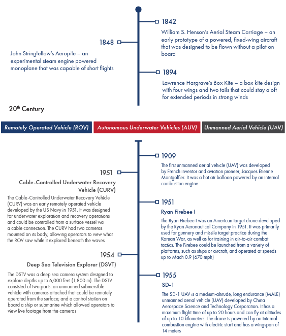 The Development Of Autonomy