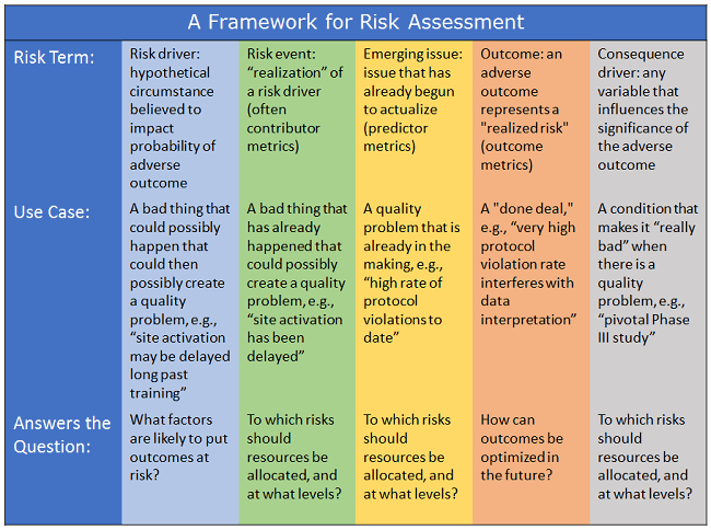 risk assessment research studies