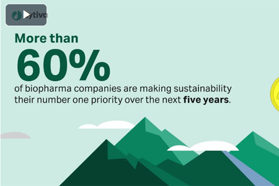 2024 Biopharma Sustainability Review