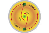 Rotamix-20_meter-cone-arrows_perspective.jpg Rotamix-20_meter-cone-arrows_perspective.jpg