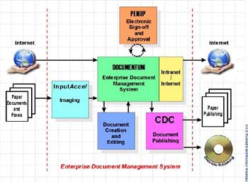 What Is Regulatory Dossier and What Does It Contain? - The