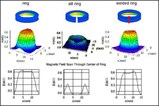 Welding Technique Expands Outlook for High-Temperature Superconductors