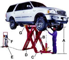 6,000 LB. Capacity Universal Scissor Lift Model USL-600