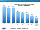 consumer_concerns