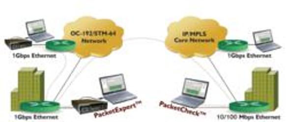 GL Enhances PacketExpert™ With MPLS And VLAN (Q-in-Q)