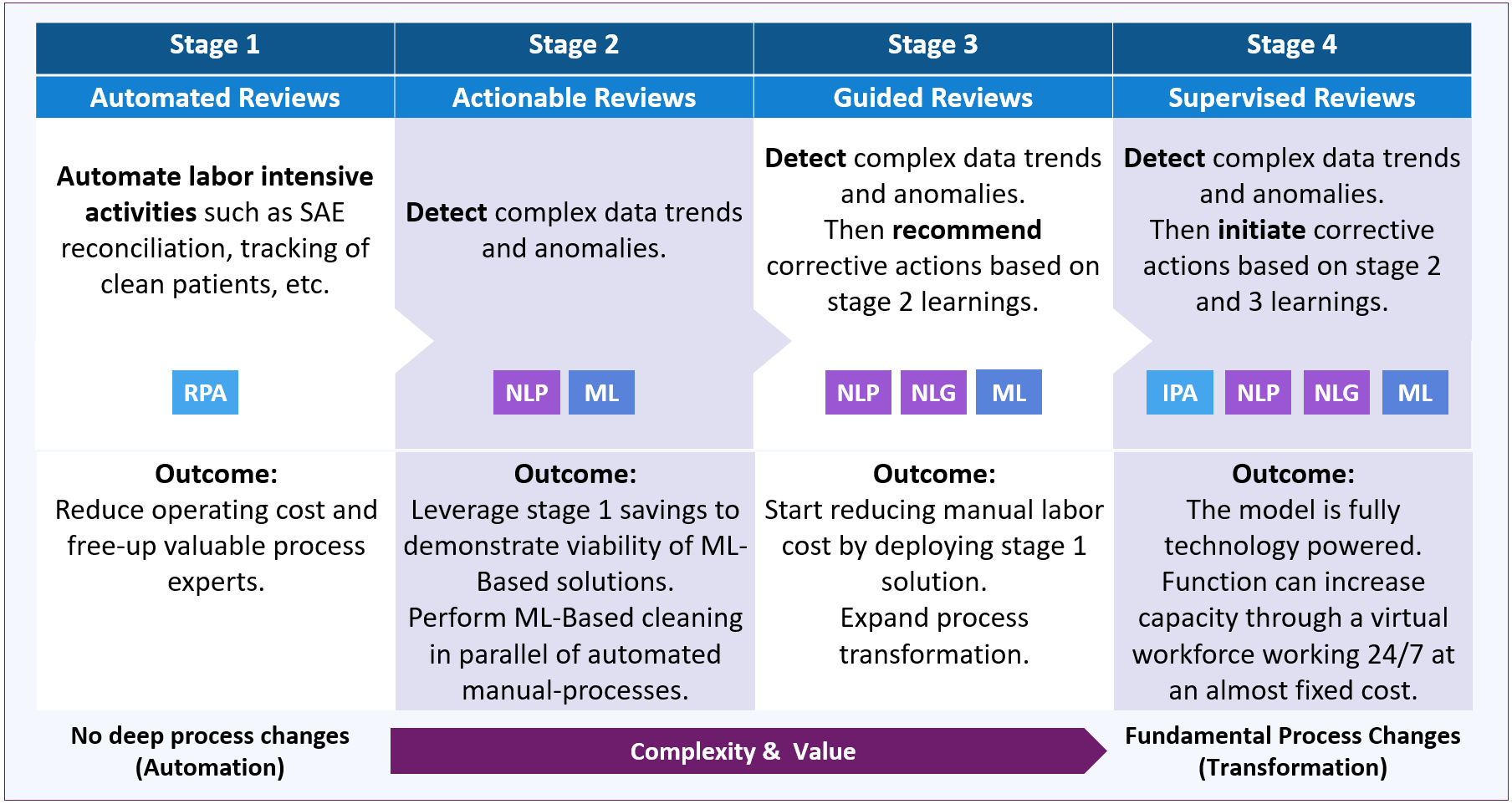 What Is Your AI Road Map To Revolutionize Drug Development | atelier ...