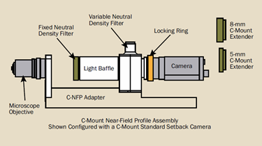 Measuring Small-Beam MFD: Overcoming the Challenges Measuring Small-Beam MFD: Overcoming the Challenges