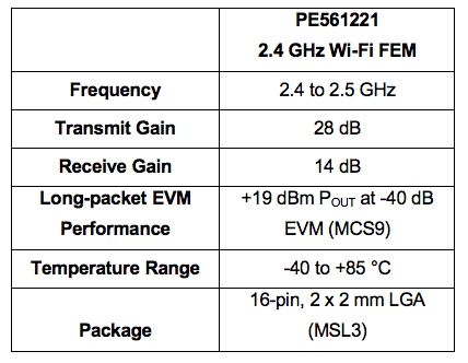 pSemi Announces World’s First Monolithic SOI Wi-Fi Front-end Module