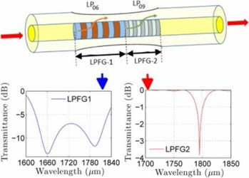 bacteria biosensor