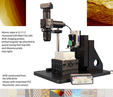 SPM-M Kit For Scanning Probe Microscopy SPM-M Kit For Scanning Probe Microscopy