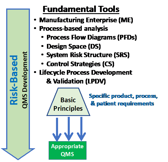 A Straightforward Risk-Based Approach To Better Quality Management ...