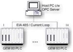 GEM 80 OPC Server GEM 80 OPC Server