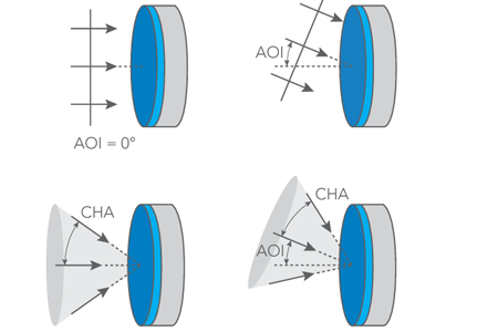 Mirror Usage Practical Aspects Of Mirror Usage In Optical Systems For Biology