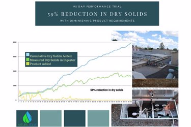 Cumulative_Dry_Solids_Added Cumulative_Dry_Solids_Added