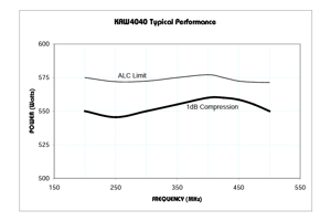 RF Amplifier With 19" Rack Mount: KAW4040-M12