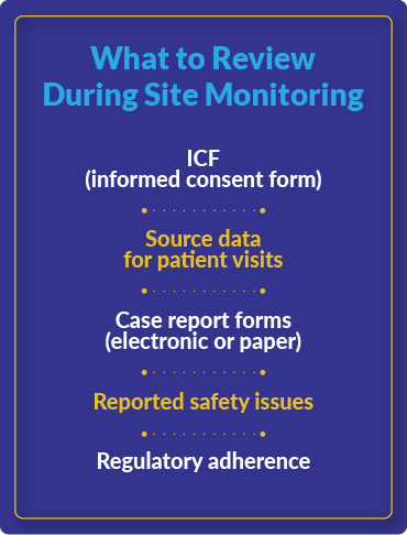 What to Review During Site Monitoring