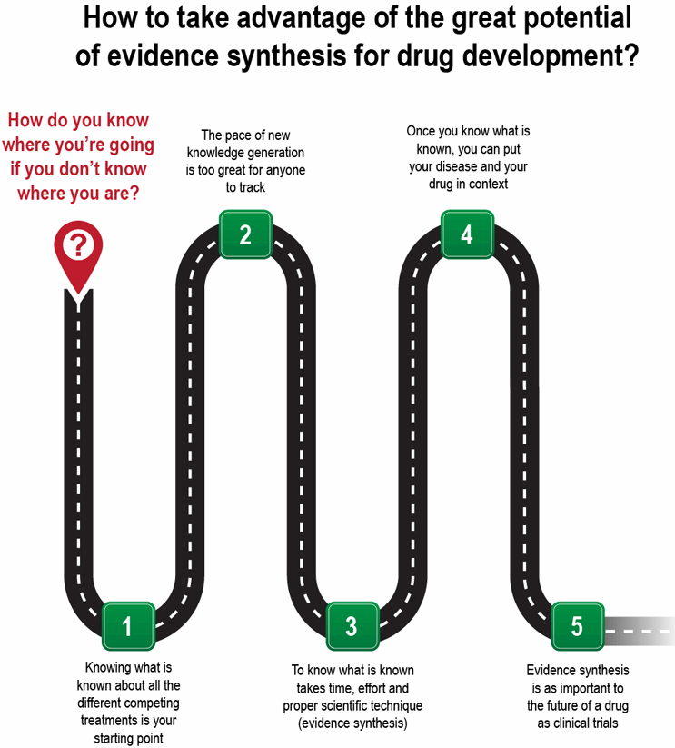 Evidence Synthesis Reducing The Guesswork Of Clinical Trial Design 2038