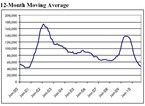 graph graph