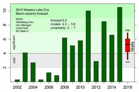 Noaa Partners Predict Smaller Harmful Algal Bloom For Western Lake Erie
