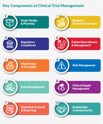 25_Key_Components_of_CTM