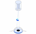 High-Precision Piezomechanic Scanners Improve Laser Control In Ophthalmology High Precision Piezomechanic Scanners Improve Laser Control In Ophthalmology