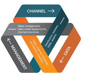 Improve Manufacturing Quality And Market Responsiveness