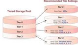 TN-46027tierstorage