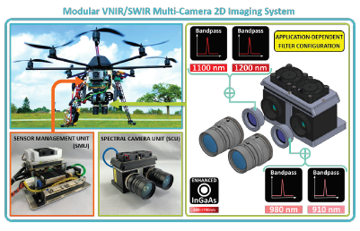 Remote Sensing Of Vegetation Using SWIR Cameras On A UAV Capture11