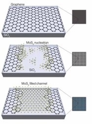Berkeley Lab Scientists Grow Atomically Thin Transistors And Circuits