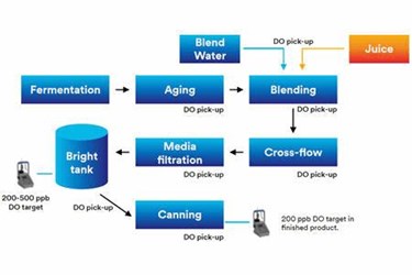 Process Flow Process Flow