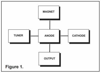 CPI-magnetron CPI-magnetron