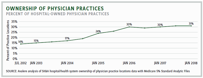 Countering Provider Consolidation