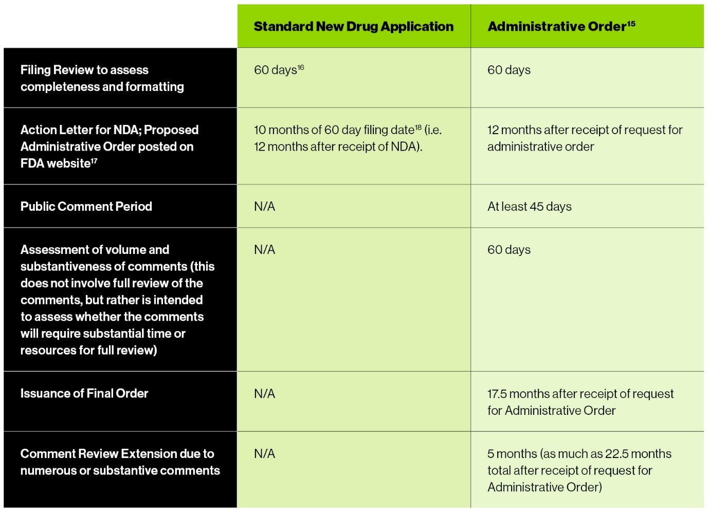 Regulatory Implications Of The CARES Act On Over The Counter Drugs