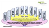 NGMN-Top-OPE-Overview---cha.jpg