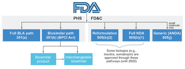 Will Biosimilars Solve The Insulin Cost-Conundrum In The US