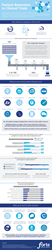 Patient Retention Infographic Patient Retention Infographic