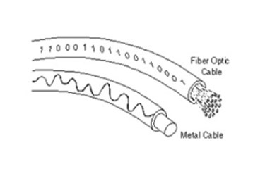 Solveforce Transpacific Fiber Optic Cable Solveforce Transpacific Fiber Optic Cable