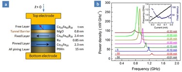 SINANO Led Research Team Develops Ultrahigh Sensitivity Nanoscale Microwave Detector SINANO Led Research Team Develops Ultrahigh Sensitivity Nanoscale Microwave Detector