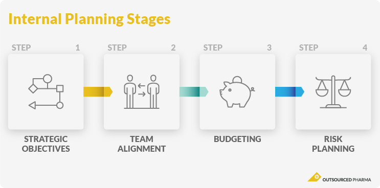 Planning Stages for Preparing to Work with a CDMO