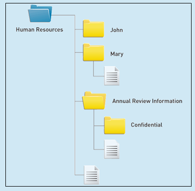 Management Definition Medical Records