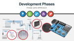 developmennt-process_thinxxs-webinar_july-2026