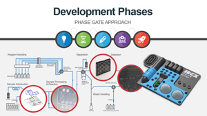 developmennt-process_thinxxs-webinar_july-2026