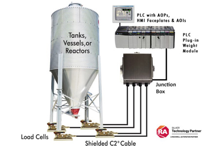 Improve OEE in Food Manufacturing With Plug-In PLC Weight Modules - Vimarsana News