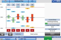 How Real-Time Checkweigher Monitoring Boosts Profitability Checkweigher Multihead Filler Monitor Feature