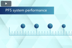 Level performance