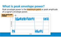 WTG - peak envelope power WTG - peak envelope power