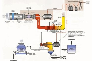 New Technology For Rapid Steam Turbine Start-Up New Technology For Rapid Steam Turbine Start-Up