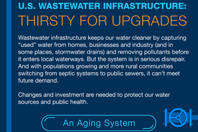 -infog-wastewater-v2f