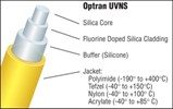 UV Non Solarizing Silica / Silica Fiber 